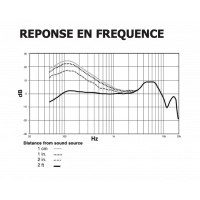 Shure Nexadyne 6 Microphone dynamique supercardioïde pour Tom ou Caisse claire - Vue 5